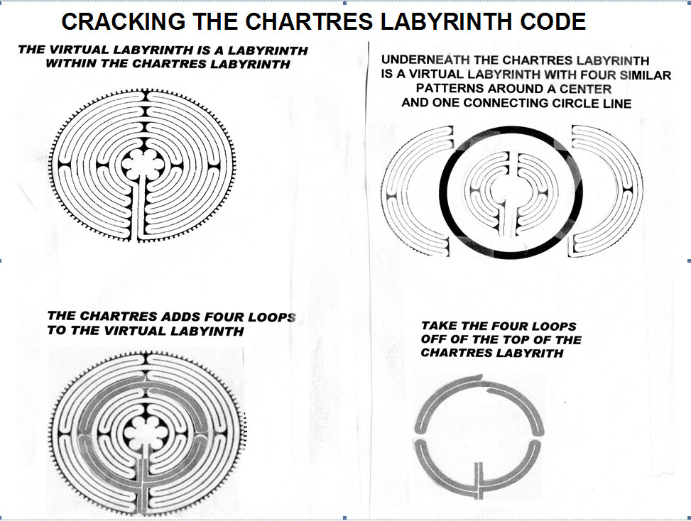 Cracking the Chartres Labyrinth code