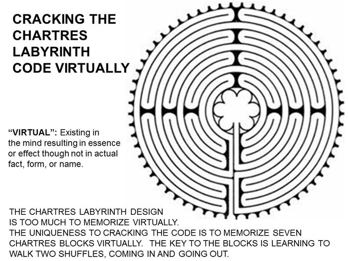 Virtual Labyrinth Slide 1